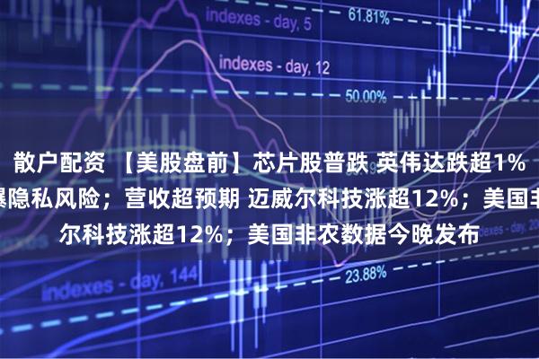 散户配资 【美股盘前】芯片股普跌 英伟达跌超1%；Meta AI眼镜曝隐私风险；营收超预期 迈威尔科技涨超12%；美国非农数据今晚发布